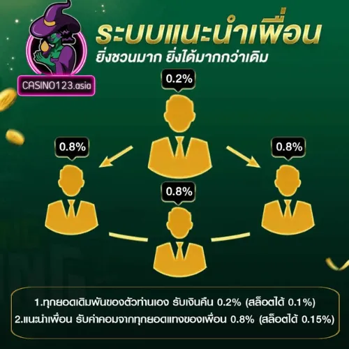 ลิงค์รับทรัพย์